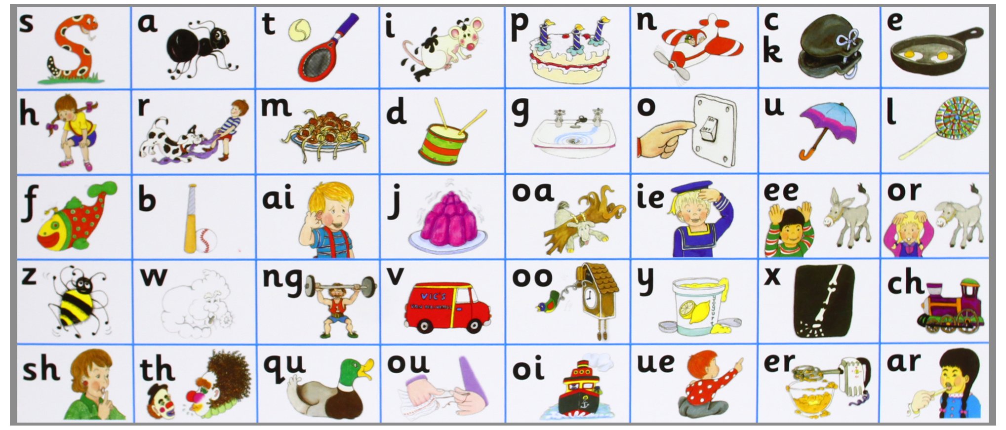 Phonics Letters In Order